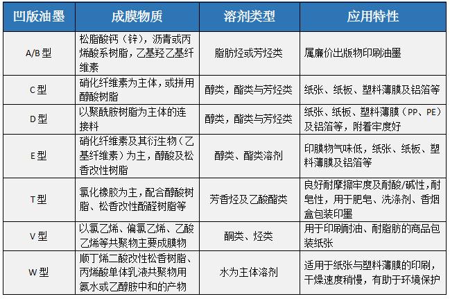 有机颜料与脱毛剂主要成分相同吗