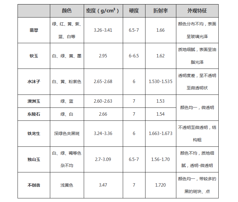 紫铜跟铜有什么区别