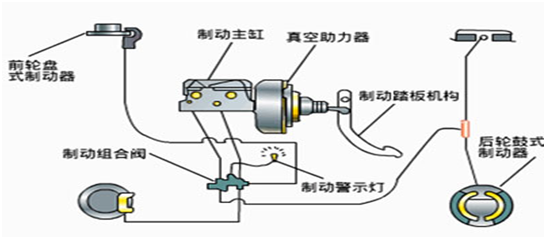 助力器工作原理视频