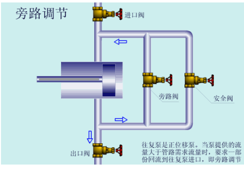 助力泵示意图