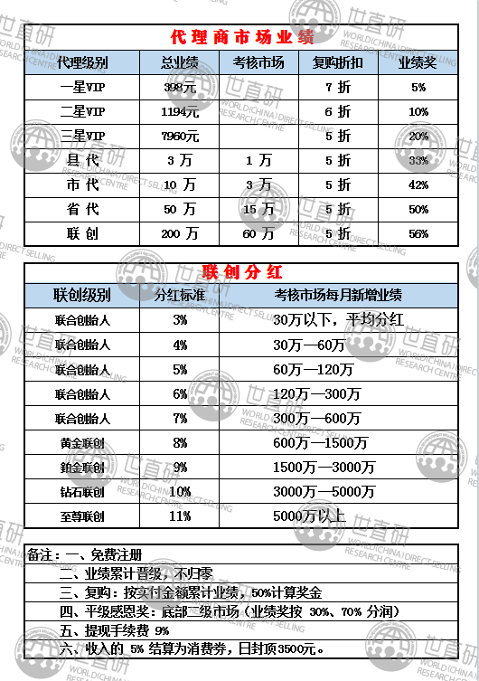 阀体与塑料助剂销售合作方案