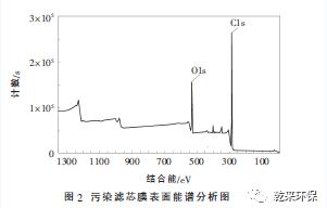 消声器喷出黑色油状