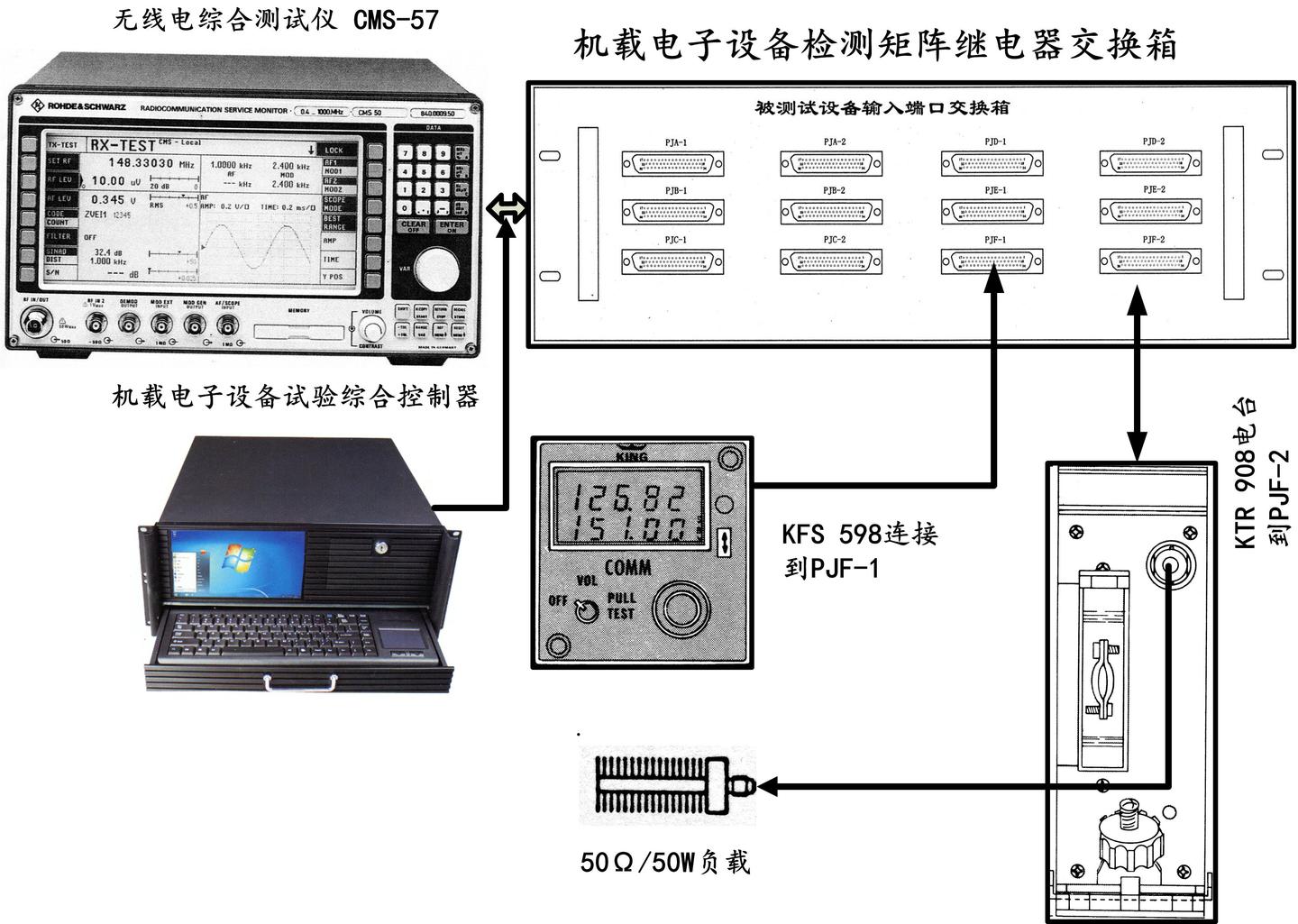 电子设备防雷等级