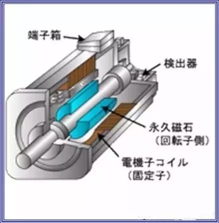 气缸光电开关工作原理