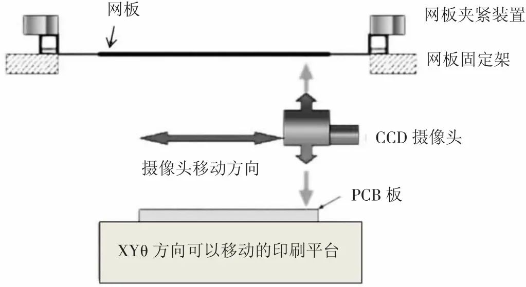 压缩机与温控技术有关吗