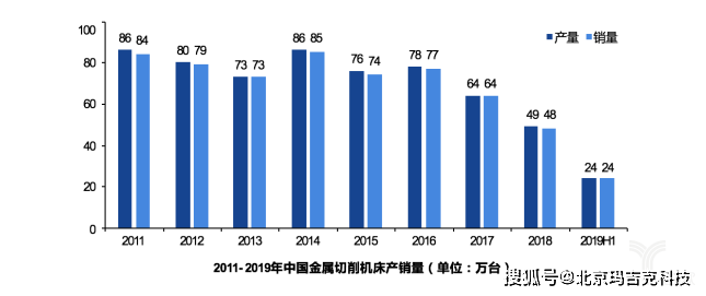 建材加工制造设备与展示柜行业发展趋势