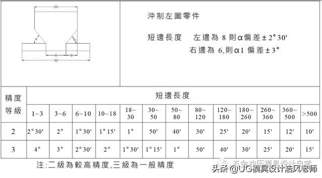 冲裁件的工艺分析