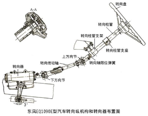 转向助力泵通用吗