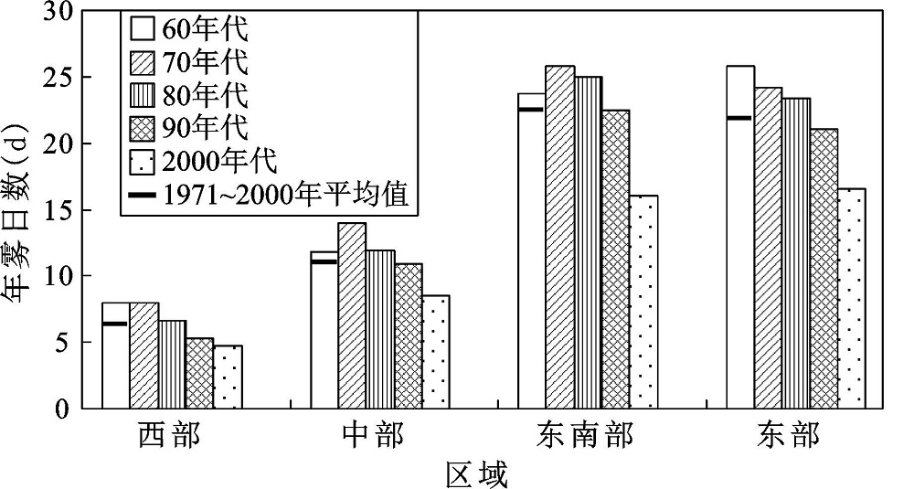 弹力灯芯绒一般成分是什么