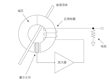 霍尔传感器法测量简谐振动实验报告