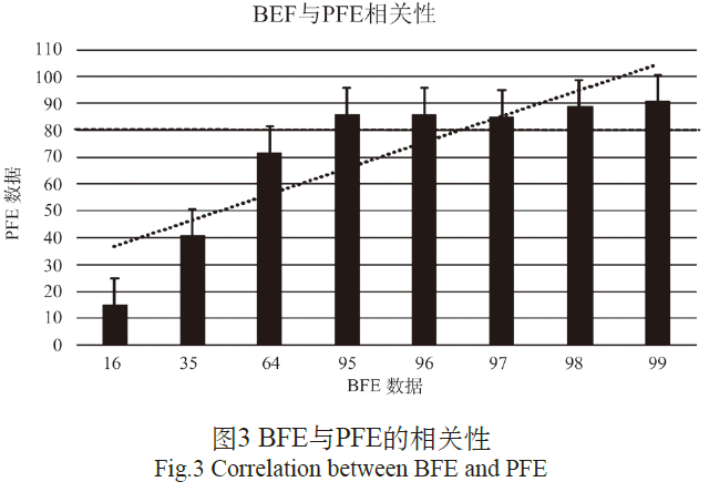 过滤的时候玻璃的作用是