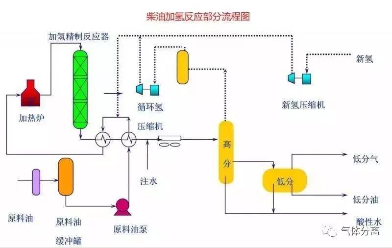 热轧钢工艺