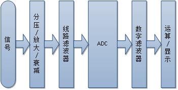 设计滤波器的软件