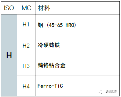 通用机械包括哪些