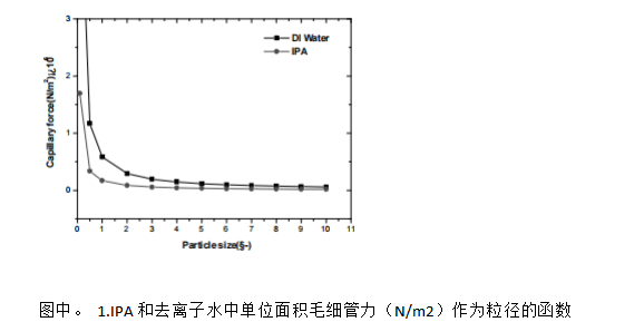 铝板的反射率一般为多少