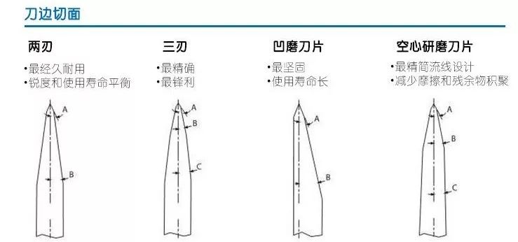 圆规是金属的好还是塑料的好