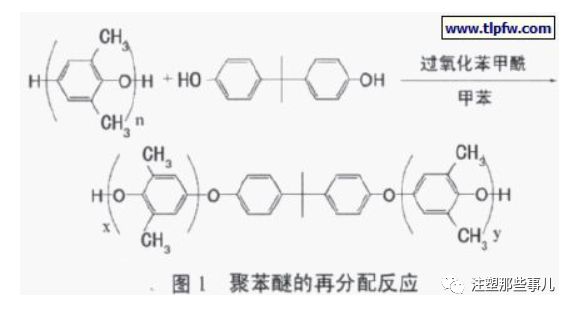 改性聚苯醚的叫法