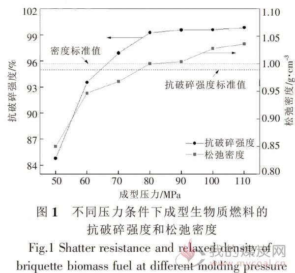 抗冲击改性剂有哪些