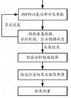 湿电绝缘箱的作用