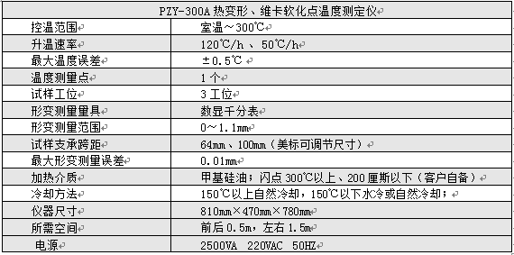 维卡软化点测定实验报告