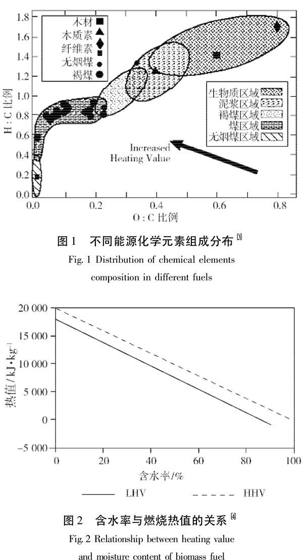 烯烃制法