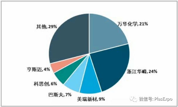 玻璃丝塑料板