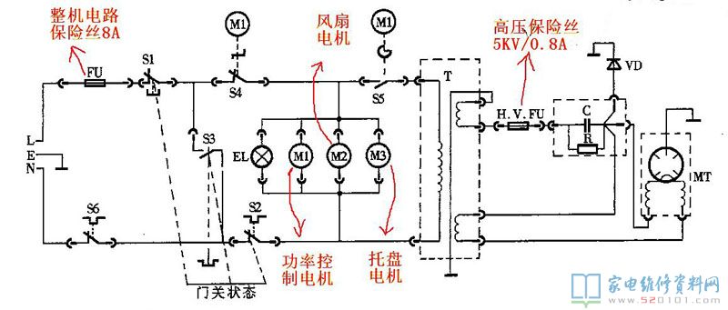 豆浆机烧保险丝咋回事