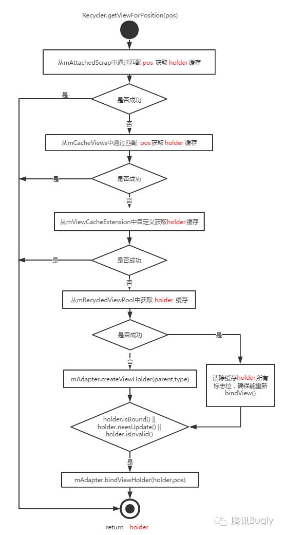 超纤合成革工艺流程