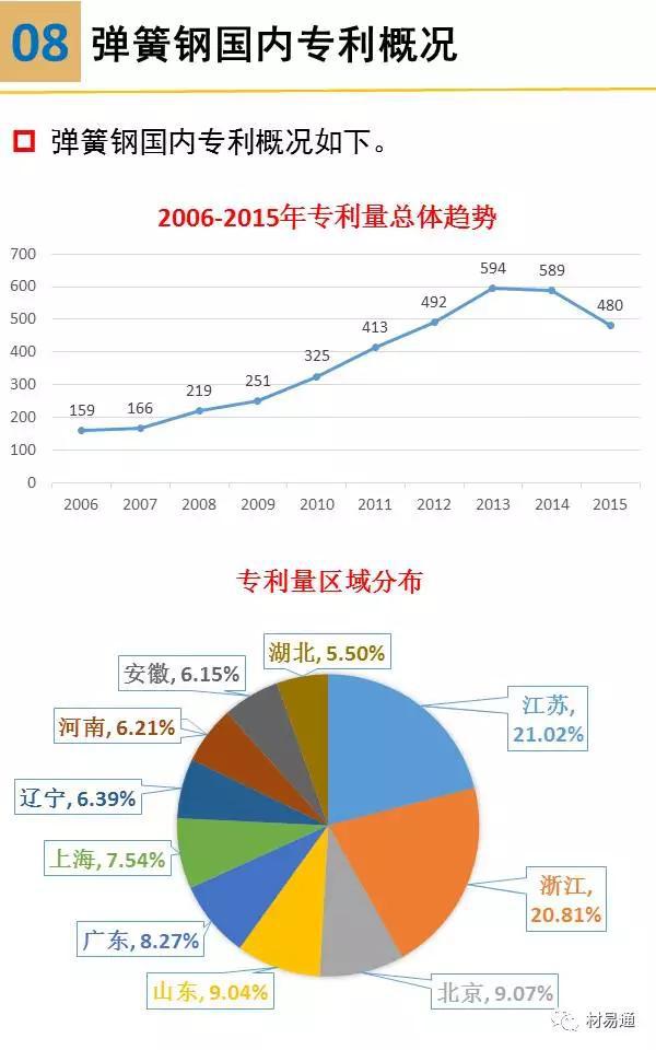 显示设备包括