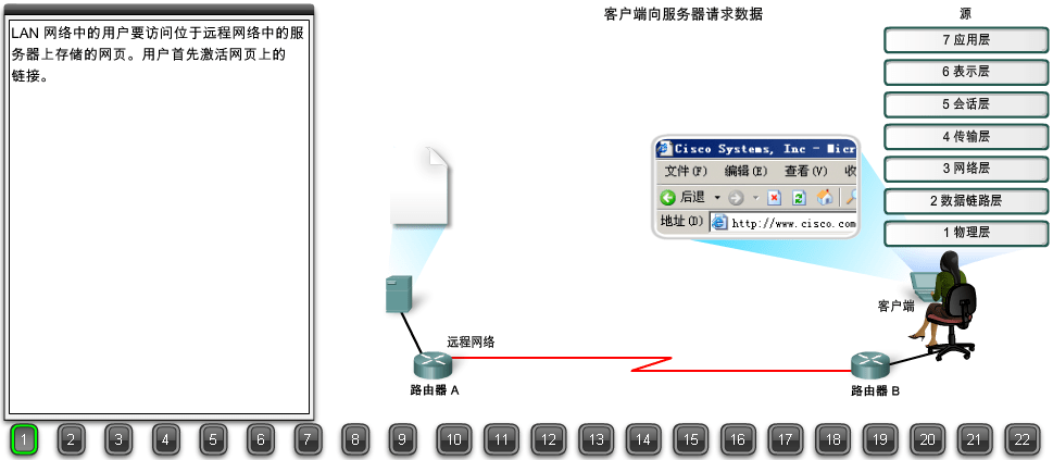 dvd制造