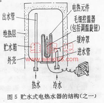 阀门线路图