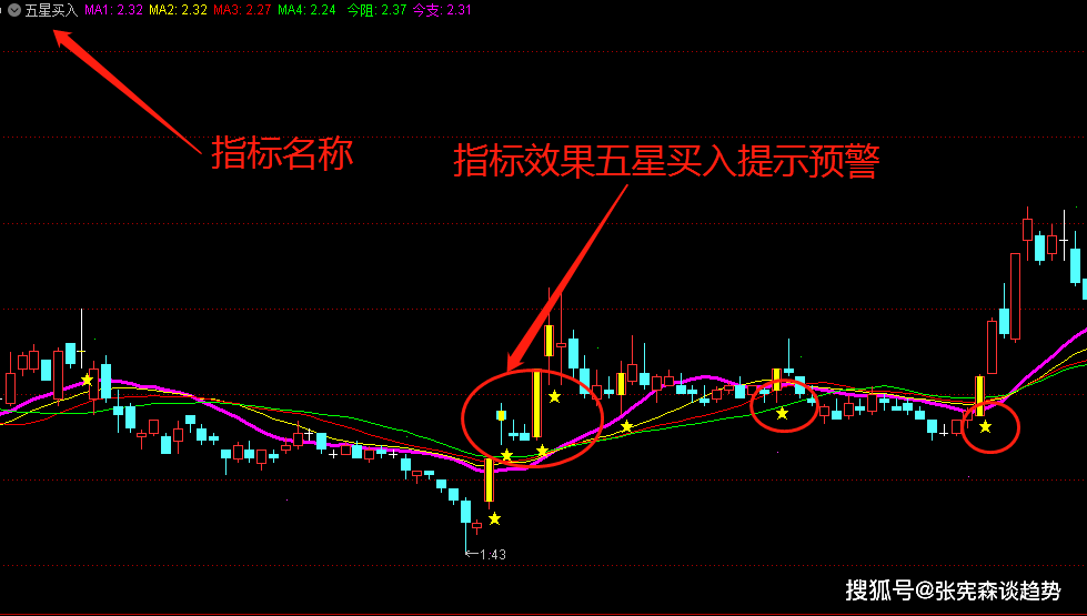 闪存卡技术指标