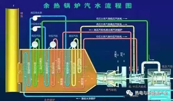 特种锅炉有哪些