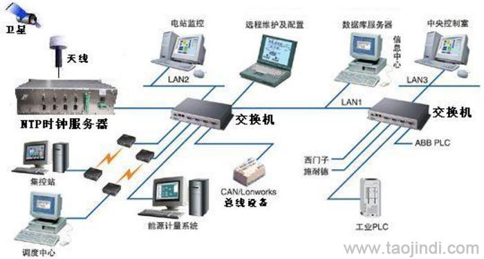 广播控制模块