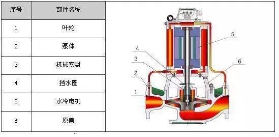 矿用传感器主要包括哪几种类型