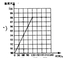 汽化和液化过程中