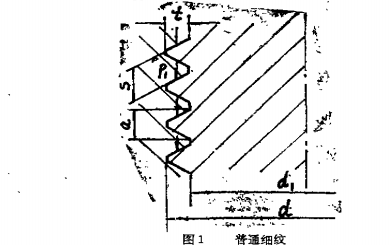 喷涂和喷焊的区别