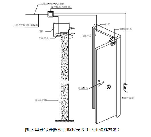 双开防火门模块安装图片