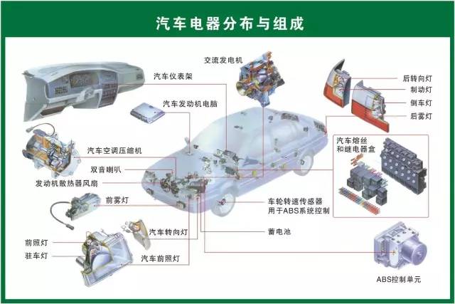 库存服饰与汽车前桥材料的关系