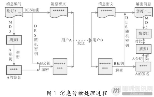 加密系统模型