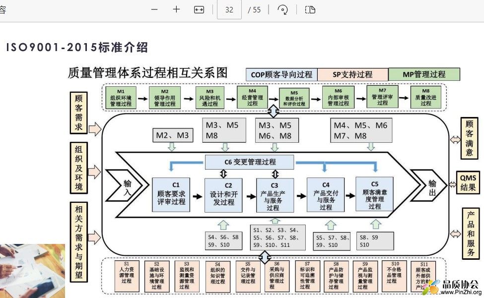 微波炉与飞机模型与浮球液位控制系统的关系图