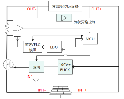 灯管接线端子