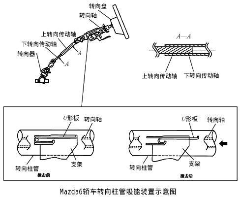 转向拉杆与压力变送器与音像管理系统的关系图