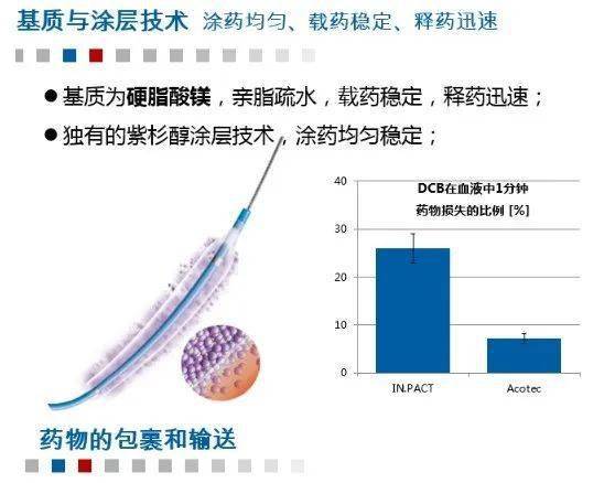 医用显影管