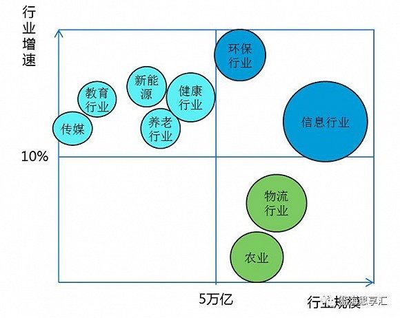 环保节能的文章