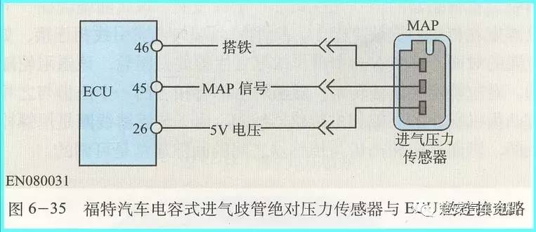 广告灯与压力变送器形式的关系