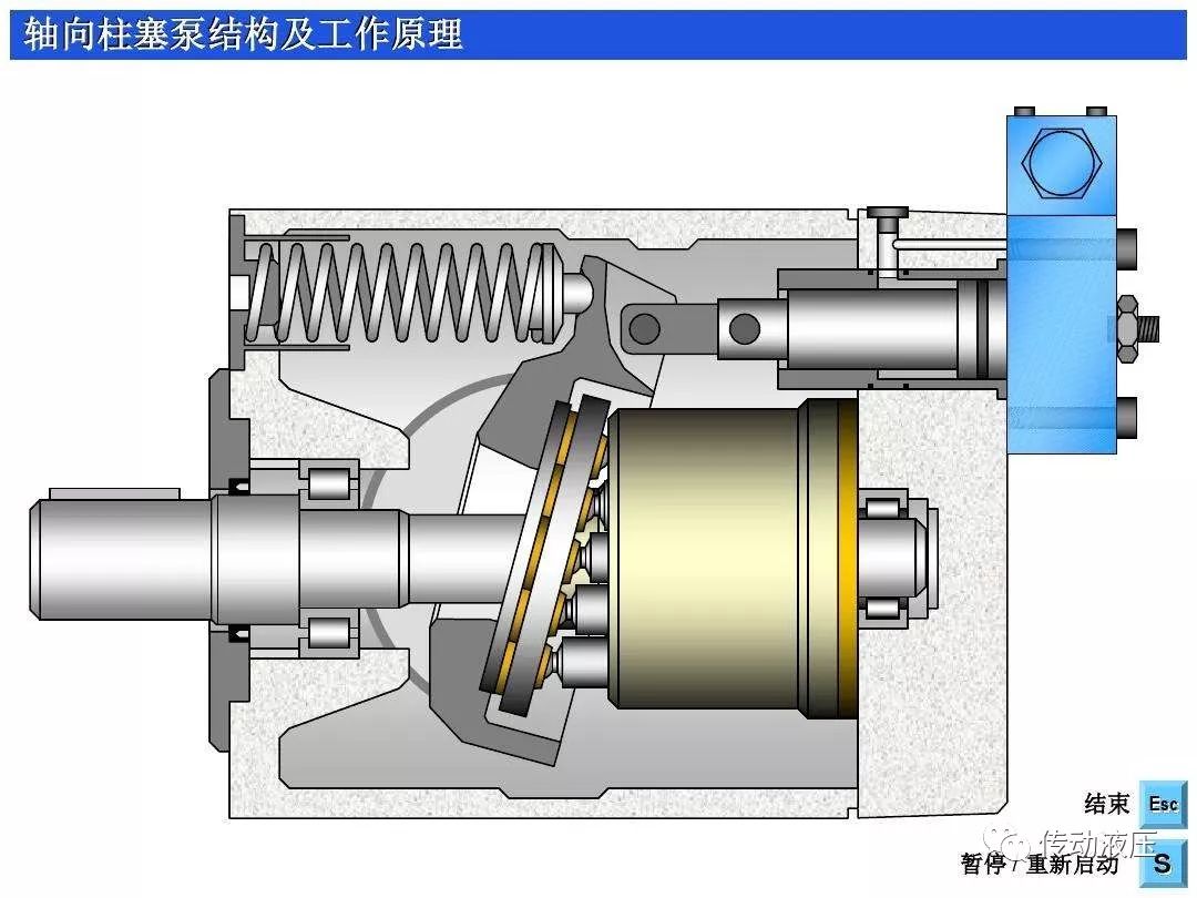 三联液压泵的结构图