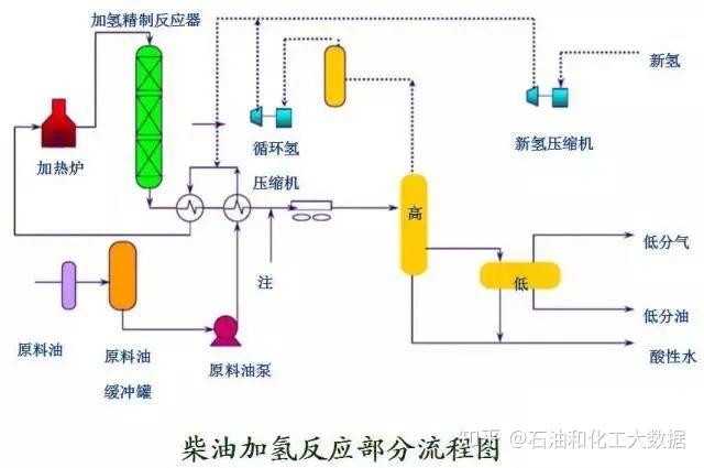 化工助滤剂是危险品吗