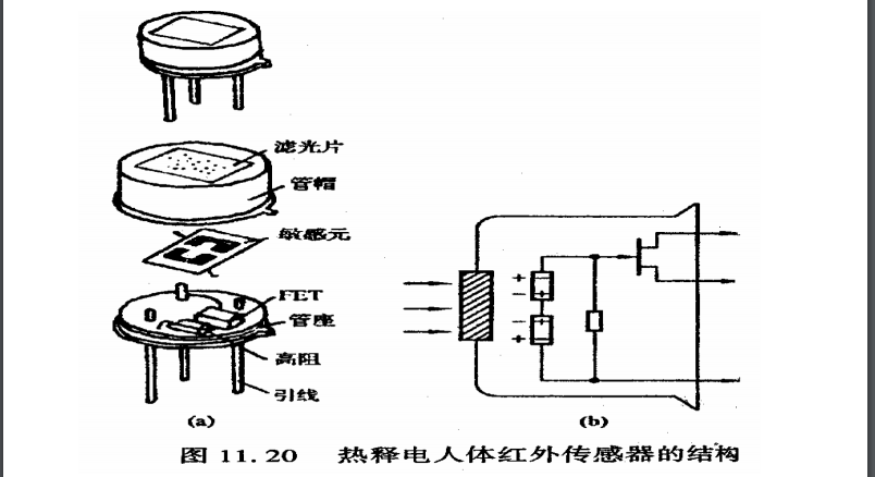 对射式红外传感器