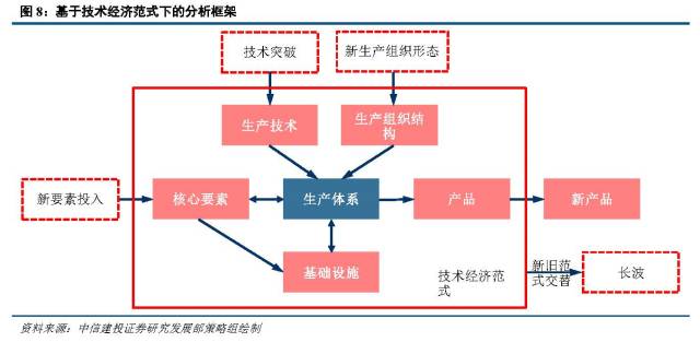 工业气体作用